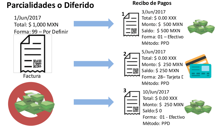 Como Hacer Un Complemento O Recibo De Pagos REP Blog Factura 123