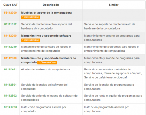 Tabla de Claves del SAT México para tu negocio