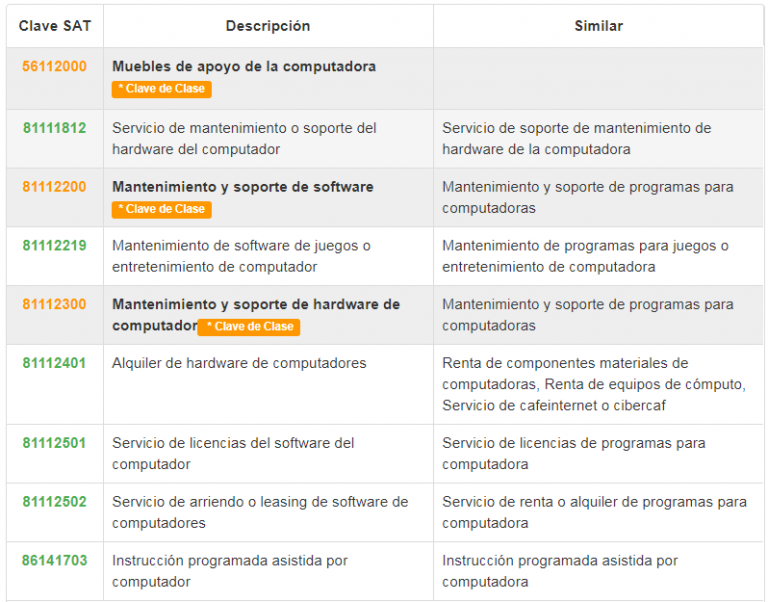buscar y sacar Claves SAT para tu negocio? México 2020